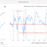 27 FEB 2020 - Inverted Yield Curve