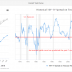 27 FEB 2020 - Inverted Yield Curve